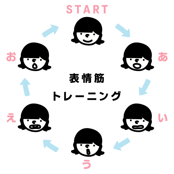 表情筋を鍛えるトレーニング